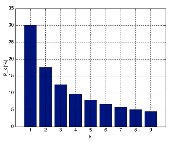 Benford's Law: The Anti-Fraud Tool Most Analysts Never Use