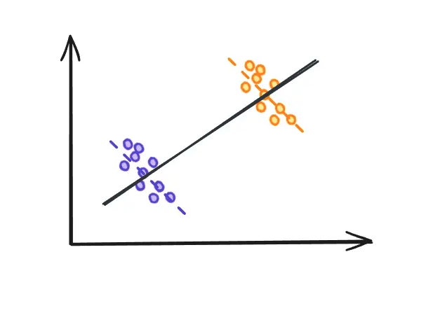 Segmentation clients par clustering